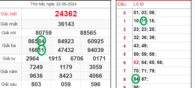 Lô gan 3 miền tại Kubet – Bí kíp soi cầu chuẩn xác nhất Ku11