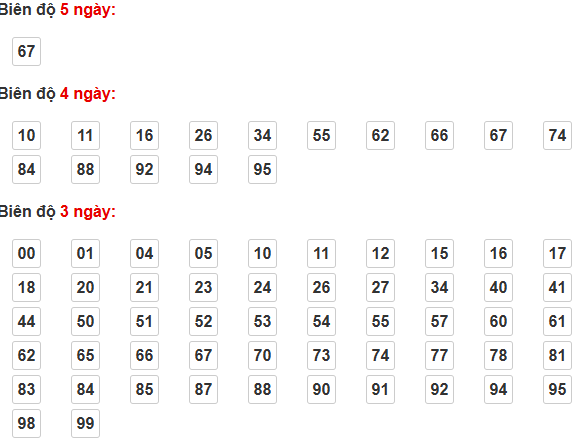 Giờ Vàng Chốt Số Lô Đề Hôm Nay 24H Siêu Chuẩn VIP Nhất Kubet77