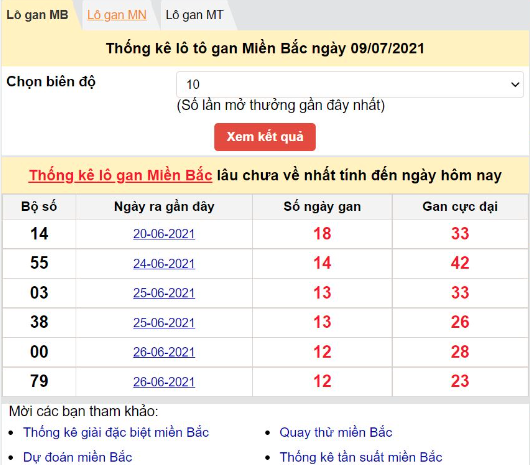 Soi cầu kết quả Ku11 xổ số 3 miền Bắc-Trung-Nam ngày 20/12/2023 – KU11