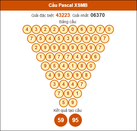 Chiến Lược Dự Đoán XSMB Ngày 27/09/2025: Nâng Cao Tỉ Lệ Thắng Cùng kubet casino