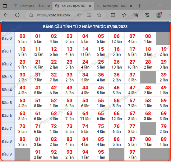 Cộng Đồng Soi Cầu Kubet Chính Thức – Nơi Hội Tụ Chiến Thuật và Cao Thủ