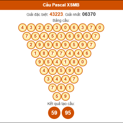 Chiến Lược Dự Đoán XSMB Ngày 27/09/2025: Nâng Cao Tỉ Lệ Thắng Cùng kubet casino