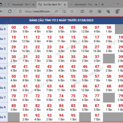 Cộng Đồng Soi Cầu Kubet Chính Thức – Nơi Hội Tụ Chiến Thuật và Cao Thủ
